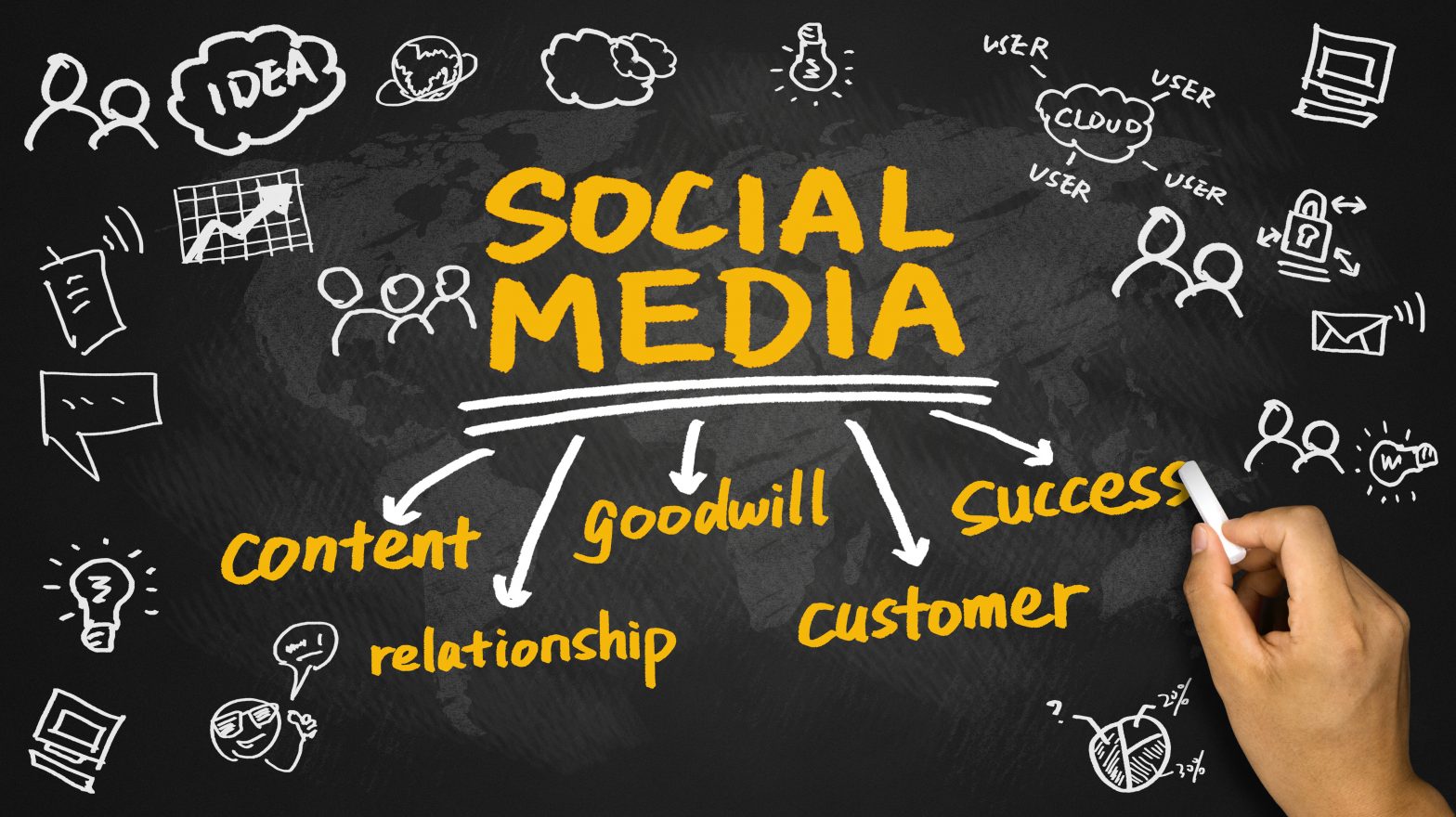 Social Media Marketing: Leveraging Platforms for Brand Growth